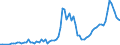 Flow: Exports / Measure: Values / Partner Country: World / Reporting Country: Australia