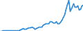 Flow: Exports / Measure: Values / Partner Country: World / Reporting Country: Austria