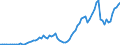 Flow: Exports / Measure: Values / Partner Country: World / Reporting Country: Canada