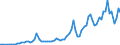Flow: Exports / Measure: Values / Partner Country: World / Reporting Country: Australia