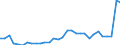 Flow: Exports / Measure: Values / Partner Country: World / Reporting Country: Belgium