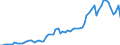 Flow: Exports / Measure: Values / Partner Country: World / Reporting Country: Canada