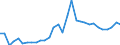 Flow: Exports / Measure: Values / Partner Country: World / Reporting Country: Czech Rep.