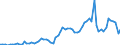 Flow: Exports / Measure: Values / Partner Country: World / Reporting Country: Finland