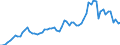 Flow: Exports / Measure: Values / Partner Country: World / Reporting Country: France incl. Monaco & overseas