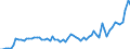 Flow: Exports / Measure: Values / Partner Country: World / Reporting Country: Greece