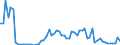 Flow: Exports / Measure: Values / Partner Country: World / Reporting Country: Ireland