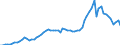 Flow: Exports / Measure: Values / Partner Country: World / Reporting Country: Italy incl. San Marino & Vatican