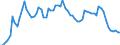 Flow: Exports / Measure: Values / Partner Country: World / Reporting Country: Japan