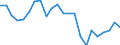 Flow: Exports / Measure: Values / Partner Country: World / Reporting Country: Luxembourg