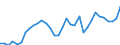 Flow: Exports / Measure: Values / Partner Country: World / Reporting Country: Mexico