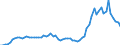 Flow: Exports / Measure: Values / Partner Country: World / Reporting Country: Netherlands