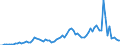 Flow: Exports / Measure: Values / Partner Country: World / Reporting Country: New Zealand
