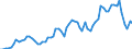 Flow: Exports / Measure: Values / Partner Country: World / Reporting Country: United Kingdom