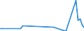 Flow: Exports / Measure: Values / Partner Country: Austria / Reporting Country: Australia