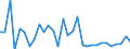 Flow: Exports / Measure: Values / Partner Country: Austria / Reporting Country: Belgium