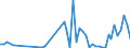 Flow: Exports / Measure: Values / Partner Country: Austria / Reporting Country: Canada