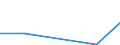 Flow: Exports / Measure: Values / Partner Country: Austria / Reporting Country: Chile