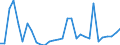 Flow: Exports / Measure: Values / Partner Country: Austria / Reporting Country: Czech Rep.