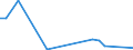 Flow: Exports / Measure: Values / Partner Country: Austria / Reporting Country: Estonia