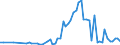 Flow: Exports / Measure: Values / Partner Country: Austria / Reporting Country: Finland