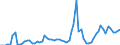 Flow: Exports / Measure: Values / Partner Country: Austria / Reporting Country: France incl. Monaco & overseas