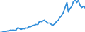 Flow: Exports / Measure: Values / Partner Country: Austria / Reporting Country: Germany