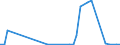 Flow: Exports / Measure: Values / Partner Country: Austria / Reporting Country: Greece