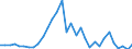 Flow: Exports / Measure: Values / Partner Country: Austria / Reporting Country: Hungary