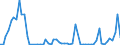 Flow: Exports / Measure: Values / Partner Country: Austria / Reporting Country: Japan