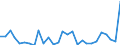 Flow: Exports / Measure: Values / Partner Country: Austria / Reporting Country: Korea, Rep. of
