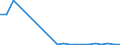 Flow: Exports / Measure: Values / Partner Country: Austria / Reporting Country: Lithuania