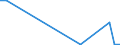 Flow: Exports / Measure: Values / Partner Country: Austria / Reporting Country: Mexico