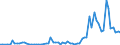Flow: Exports / Measure: Values / Partner Country: Austria / Reporting Country: Netherlands