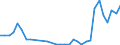 Flow: Exports / Measure: Values / Partner Country: Austria / Reporting Country: Poland