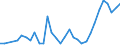 Flow: Exports / Measure: Values / Partner Country: Austria / Reporting Country: Slovenia