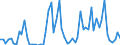Flow: Exports / Measure: Values / Partner Country: Austria / Reporting Country: Spain