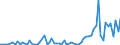 Flow: Exports / Measure: Values / Partner Country: Austria / Reporting Country: Sweden