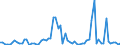 Flow: Exports / Measure: Values / Partner Country: Austria / Reporting Country: United Kingdom