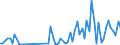 Flow: Exports / Measure: Values / Partner Country: Austria / Reporting Country: USA incl. PR. & Virgin Isds.
