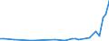 Flow: Exports / Measure: Values / Partner Country: Belgium, Luxembourg / Reporting Country: Australia