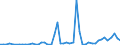Flow: Exports / Measure: Values / Partner Country: Belgium, Luxembourg / Reporting Country: Austria