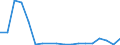 Flow: Exports / Measure: Values / Partner Country: Belgium, Luxembourg / Reporting Country: Belgium