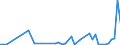 Flow: Exports / Measure: Values / Partner Country: Belgium, Luxembourg / Reporting Country: Canada