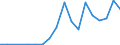 Flow: Exports / Measure: Values / Partner Country: Belgium, Luxembourg / Reporting Country: Czech Rep.