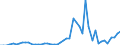 Flow: Exports / Measure: Values / Partner Country: Belgium, Luxembourg / Reporting Country: Denmark