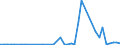 Flow: Exports / Measure: Values / Partner Country: Belgium, Luxembourg / Reporting Country: Finland
