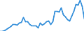 Flow: Exports / Measure: Values / Partner Country: Belgium, Luxembourg / Reporting Country: France incl. Monaco & overseas