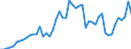 Flow: Exports / Measure: Values / Partner Country: Belgium, Luxembourg / Reporting Country: Germany