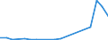 Flow: Exports / Measure: Values / Partner Country: Belgium, Luxembourg / Reporting Country: Hungary